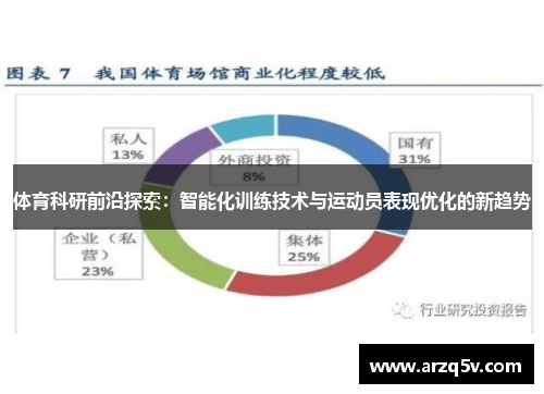 体育科研前沿探索：智能化训练技术与运动员表现优化的新趋势