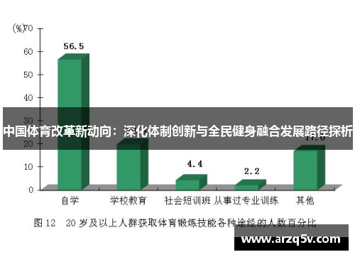 中国体育改革新动向：深化体制创新与全民健身融合发展路径探析